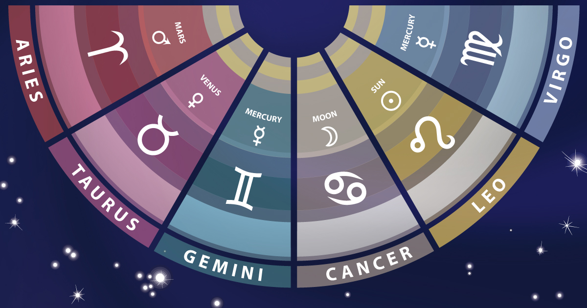 What element is a Gemini?