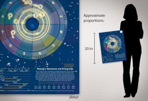 Planetary Movements 2019 Size Comparison