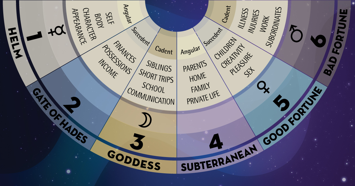 Home The Astrology Podcast