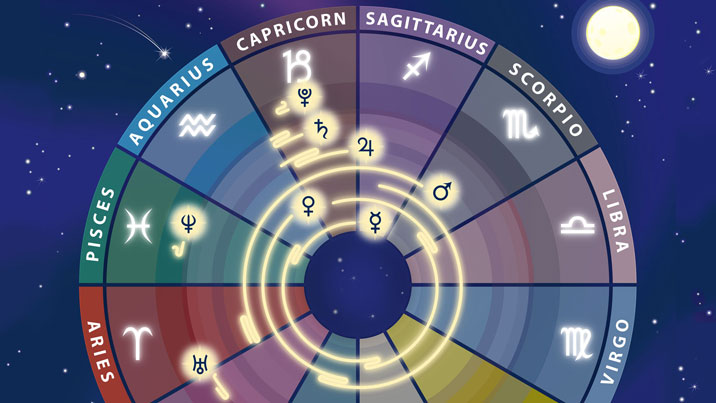 2020 Year Ahead Horoscopes - Part 1: Aries – Virgo
