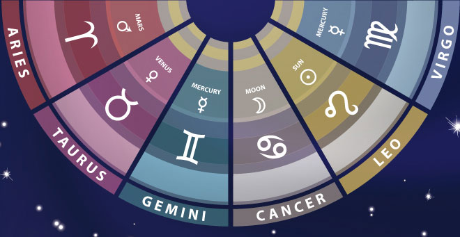 The Signs of the Zodiac Qualities and Meanings Part 1