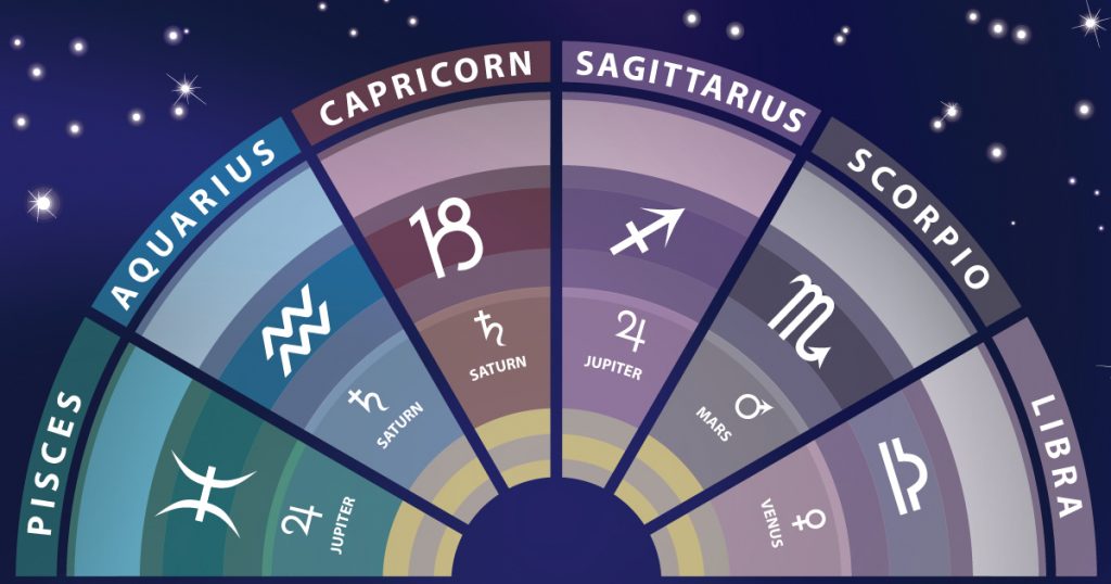 The Signs Of The Zodiac: Qualities And Meanings – Part 2