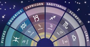 The Signs of the Zodiac: Qualities and Meanings – Part 2