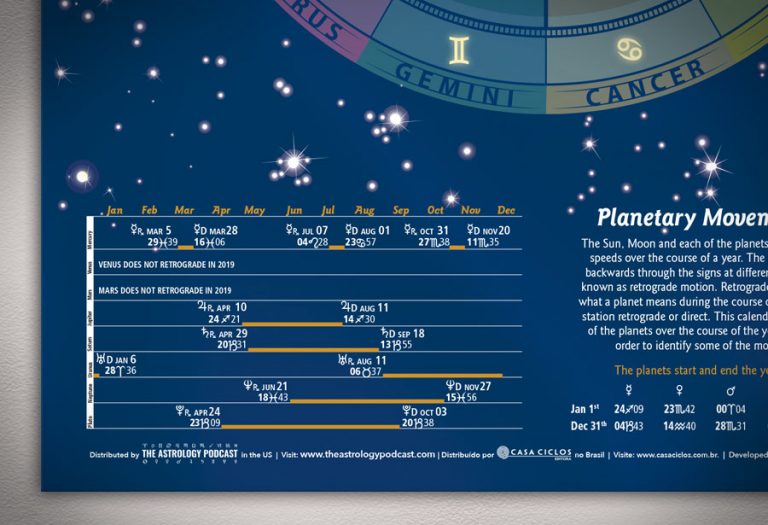 llewellyn 2019 astrological calendar