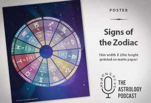 Signs of the Zodiac Poster
