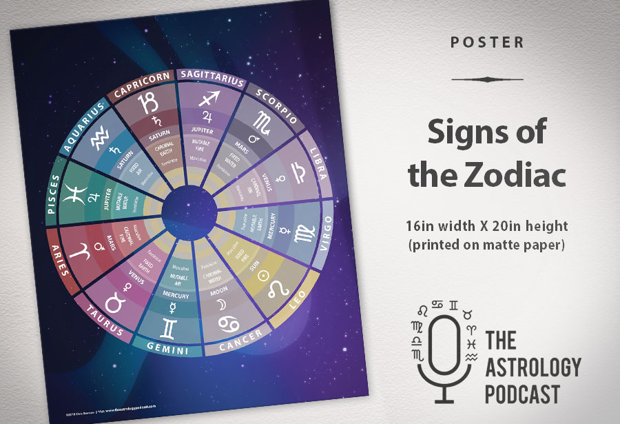 Signs of the Zodiac Poster - The Astrology Podcast