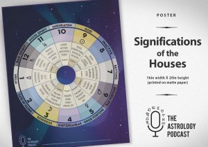 House Significations Poster