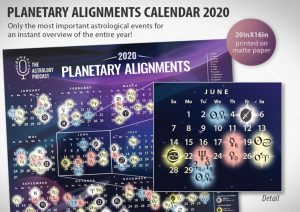 Planetary Alignments 2020 Poster