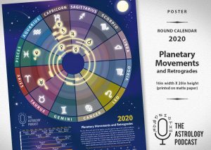Planetary Movements Poster
