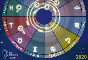 Astrology posters