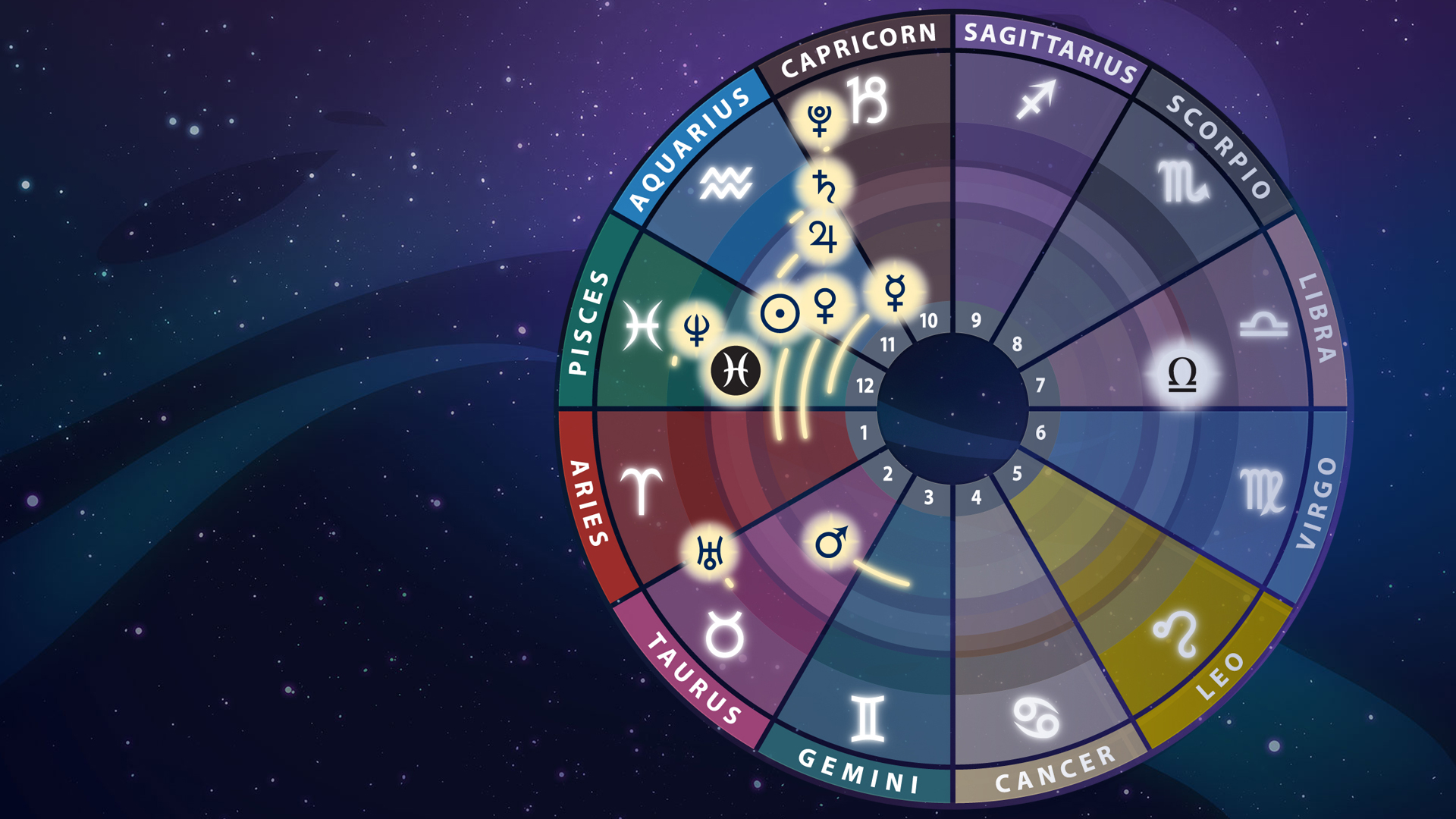 Astrology Forecasts The Astrology Podcast