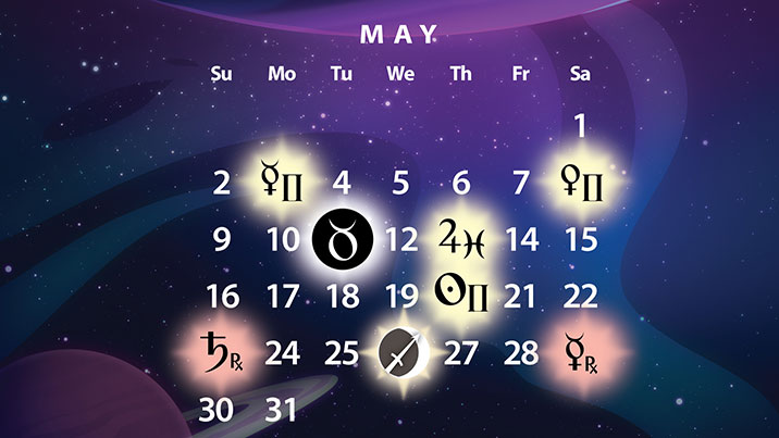 May 20201 Planetary Alignments