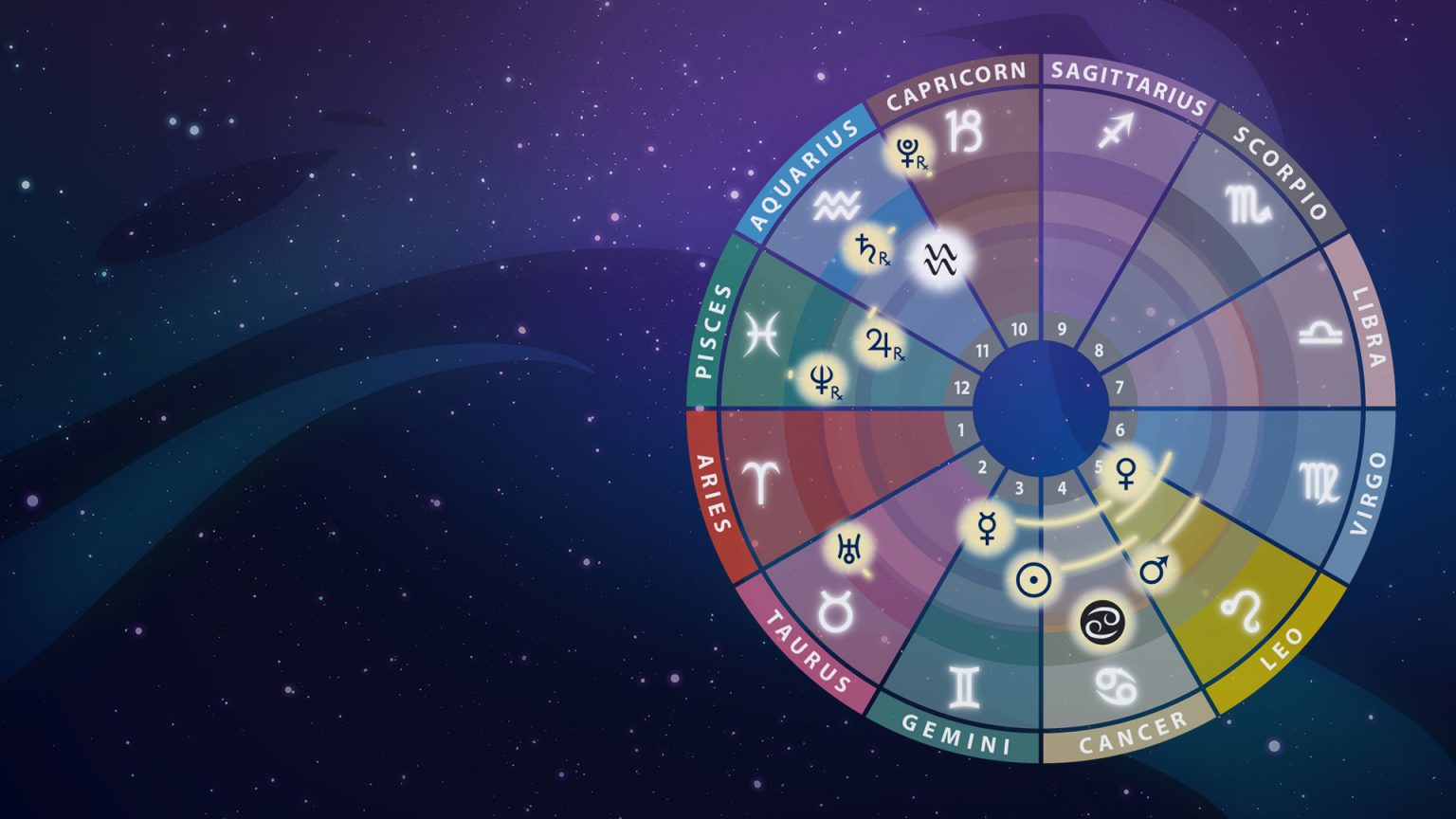 july-2021-astrology-header - The Astrology Podcast