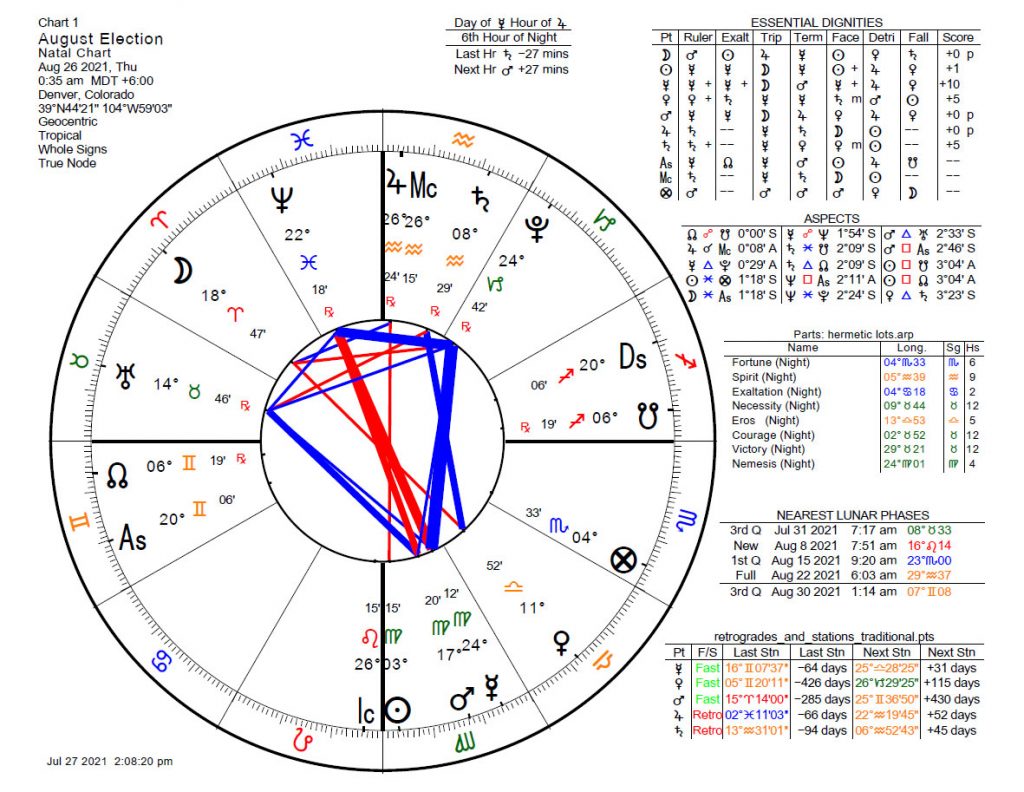 august2021electionalchart The Astrology Podcast