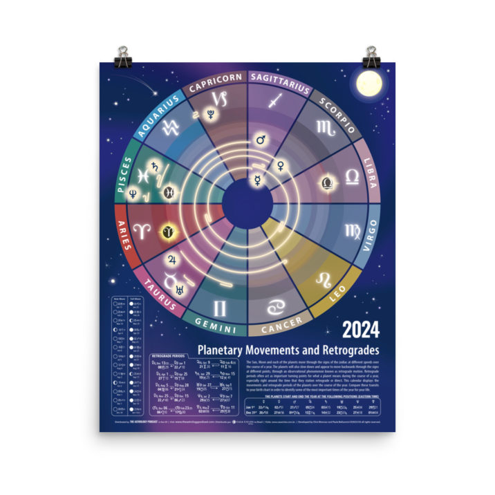 2024 Planetary Movements Retrogrades The Astrology Podcast   Enhanced Matte Paper Poster In 16x20 Transparent 655e3e5835f80 716x716 