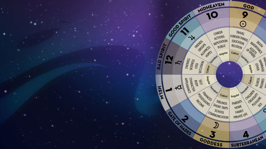 1st House Birth Chart Readings Livestream - The Astrology Podcast