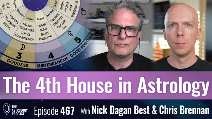 The 4th House in Astrology