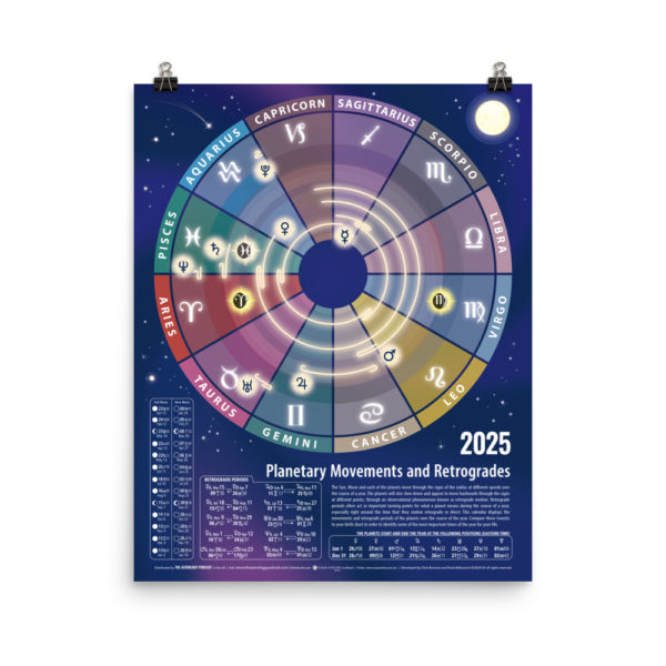 2025 Planetary Movements & Retrogrades Poster