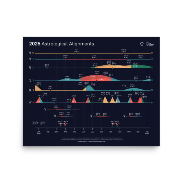 2025 Planetary Aspects Poster - Image 2