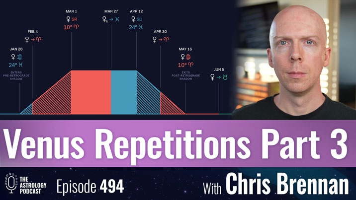 Venus Retrograde Repetitions in the News Part 3