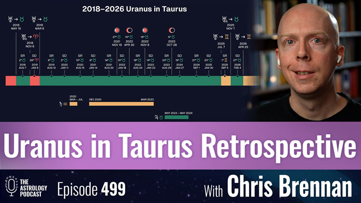 Uranus in Taurus House Transit Retrospective